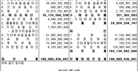 한국씨엔티(주) 제47기 결산공고