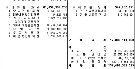 한국씨엔티(주) 제46기 결산공고