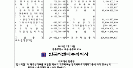 한국씨엔티(주) 제49기 결산공고