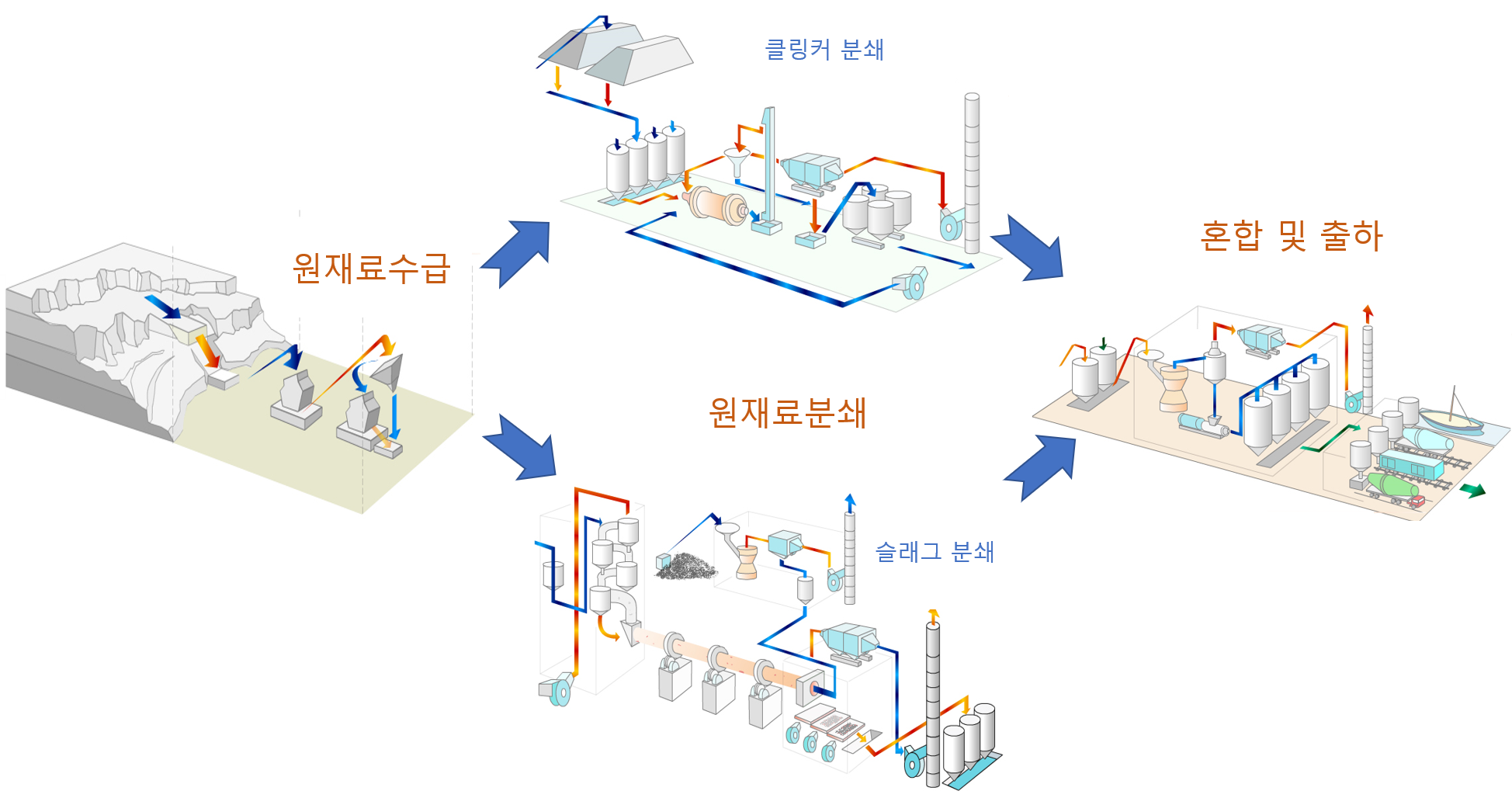 제조공정